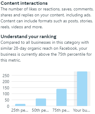 Meta Content Marketing Ranking Chart